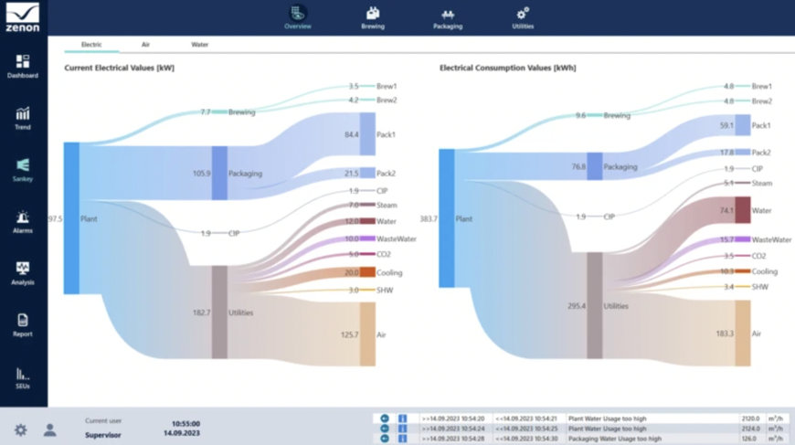 Copa-Data: Der BrauBeviale-Stand für Ihre Net-Zero-Transformation